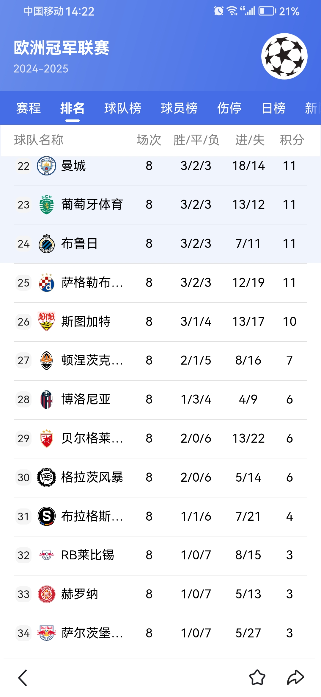 赛前欧冠传出新动向，托特纳姆强势反弹，高层表态：信心回归，阵容厚度经受考验的简单介绍