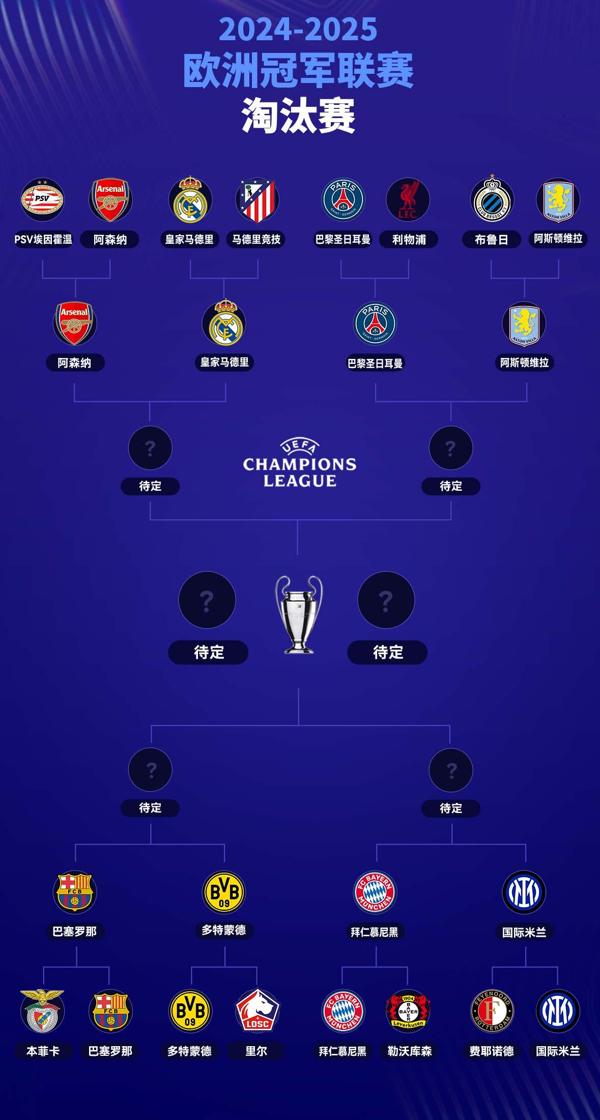 欧冠今晚走向成谜,门兴格拉德巴赫再遭质疑,细节曝光,赛程密集仍需轮换(欧冠杯赛程表) 欧冠今晚走向成谜,门兴格拉德巴赫再遭质疑,细节曝光,赛程密集仍需轮换(欧冠杯赛程表)