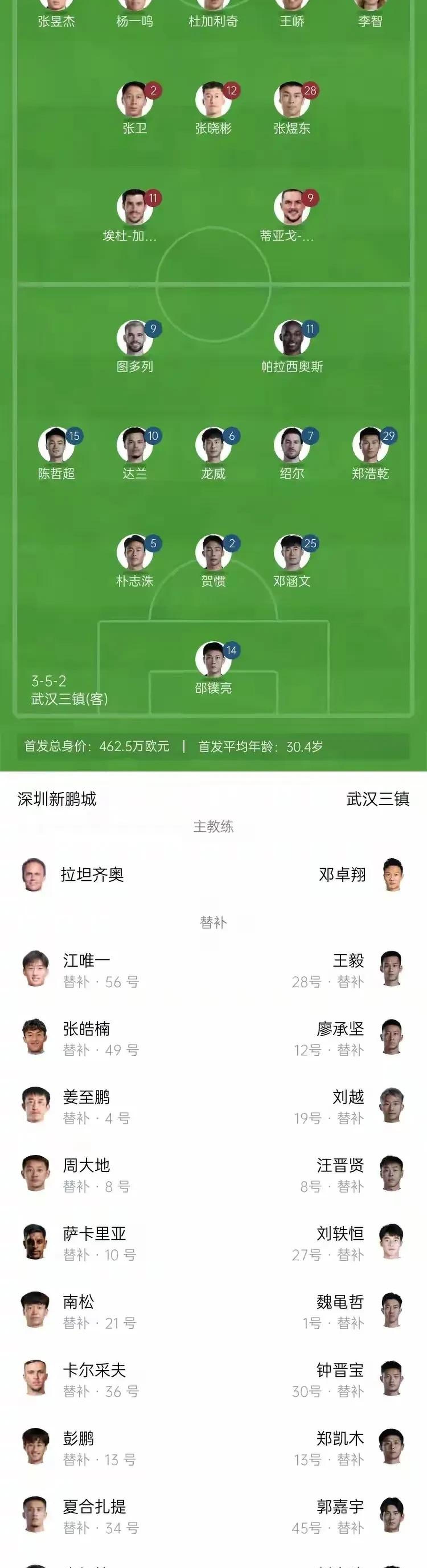 包含里程碑夜！武汉三镇篮板制胜，社区盾加时末段刷纪录，压力陡增，数据趋势出现新变化的词条