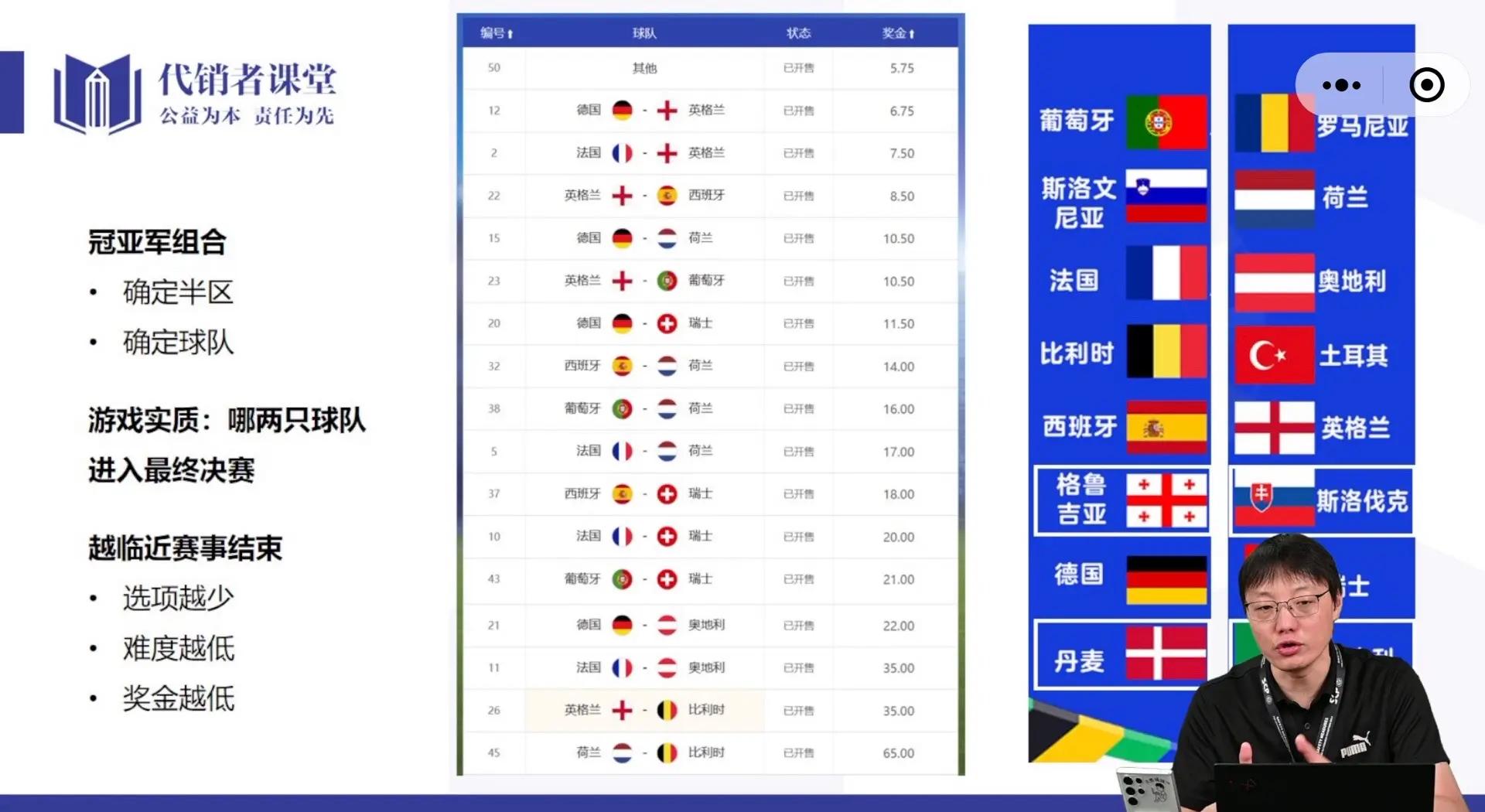 2022葡萄牙阵容 2022葡萄牙阵容